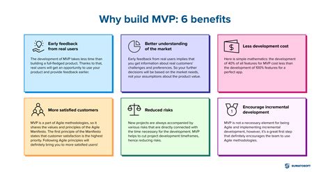 mvp 모델: 왜 우리는 항상 더 나은 것을 원하는가?